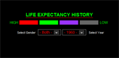 History of life expectancy